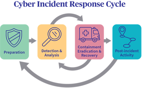 pourquoi-votre-pme-a-besoin-d-un-plan-de-r-ponse-aux-incidents-de-s-curit